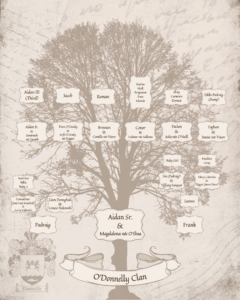 A sepia toned tree is covered with signs depicting the individual families within the greater O'Donnelley family. The O'Donnely family crest is in the lower left corner.