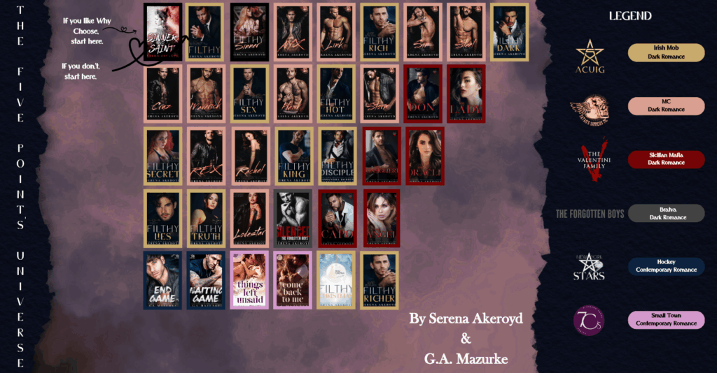 Reading order of the Five Points Mob Universe showing all of the covers in order. The order is specified below this image as plaintext.