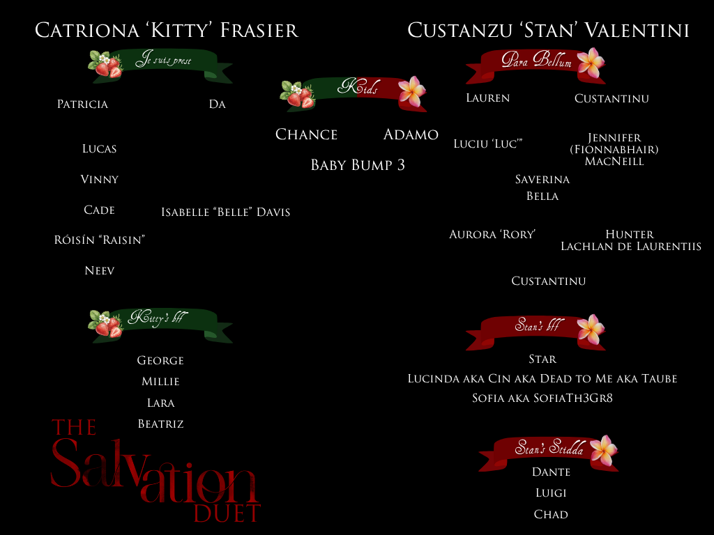A black background decorated with strawberries and plumeria. Kitty and Stan's names are the the top with their families listed below them. The cast card also shows Stan's stidda and best friends as well as Kitty's best friends